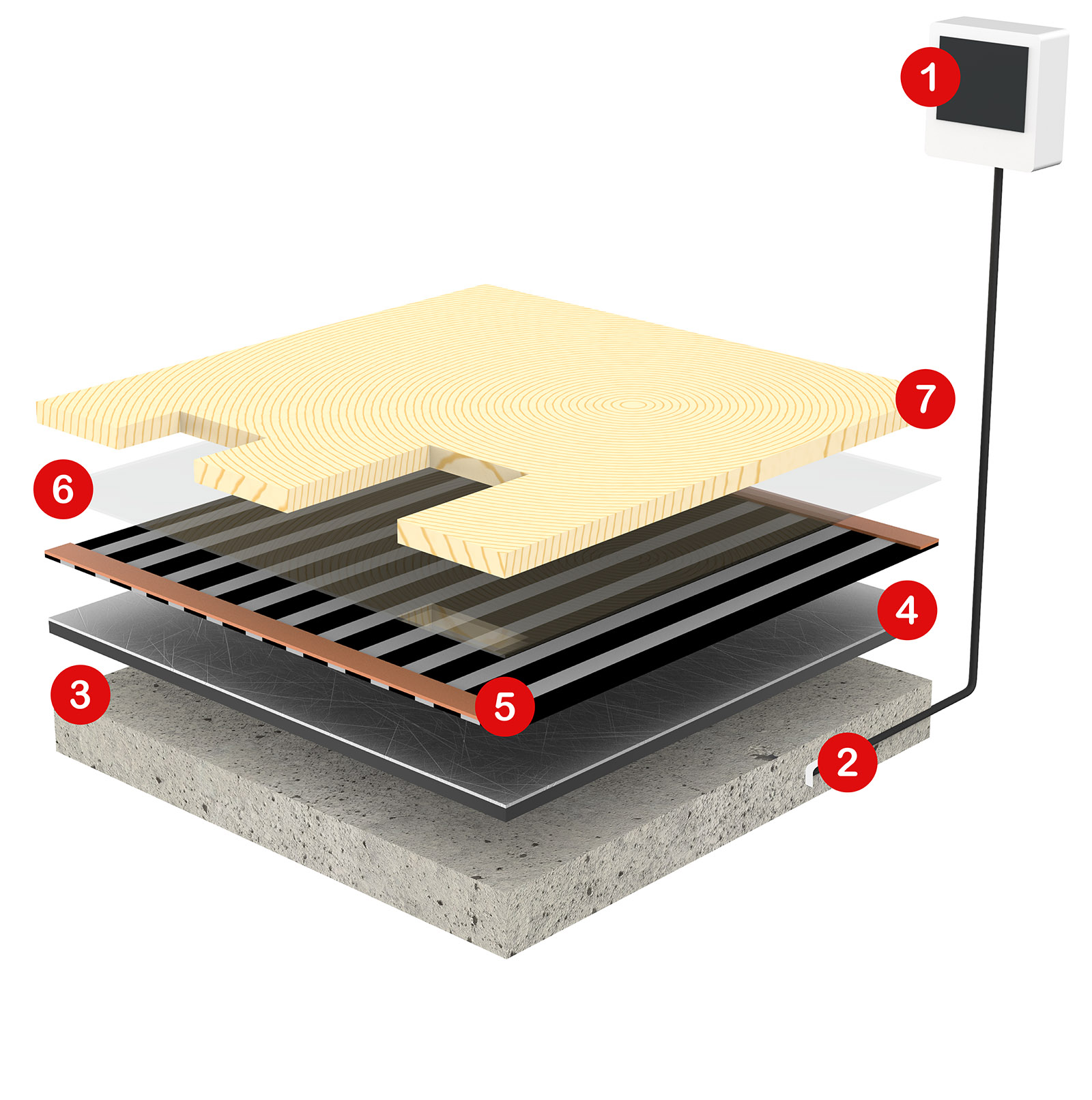 cross section for laminate panels